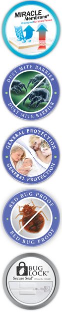 Protect-A-Bed mattress protector benefits